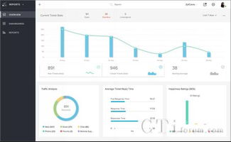 Zoho發(fā)布云端客戶服務(wù)管理軟件，深度整合CRM系統(tǒng)提升服務(wù)效能