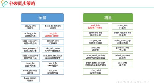 大數(shù)據(jù)環(huán)境下數(shù)據(jù)同步策略對(duì)比 全量同步與增量同步的技術(shù)選型