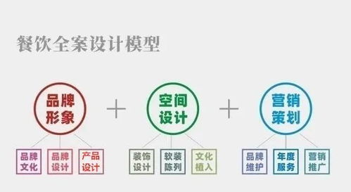 營銷時代下餐飲行業發展大勢 全案設計與會展服務的融合之道