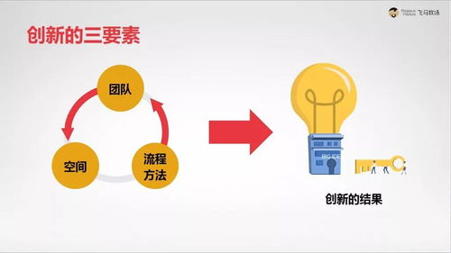 三天突破六載瓶頸 飛馬牧場迭代創新中心的奇跡